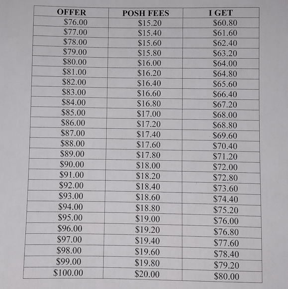 POSH FEE CHART - Picture 4 of 4